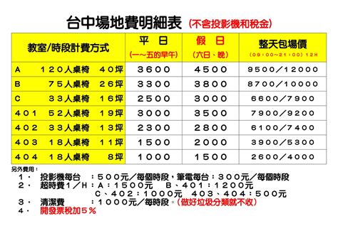 場地費怎麼算|掌握場地租借費用的10個實用訣竅